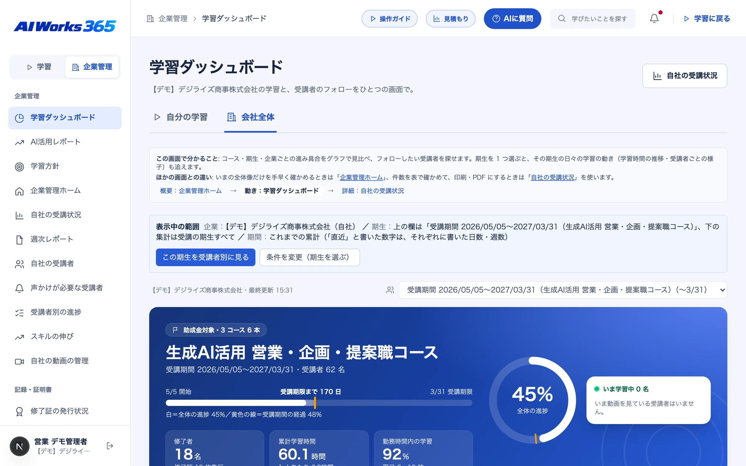 AI WORKS 365 の管理者の学習ダッシュボード(デモ環境・会社名と受講者は架空)