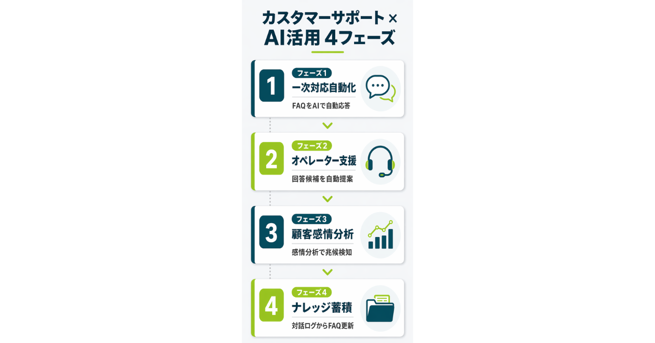 プロンプト②の生成結果