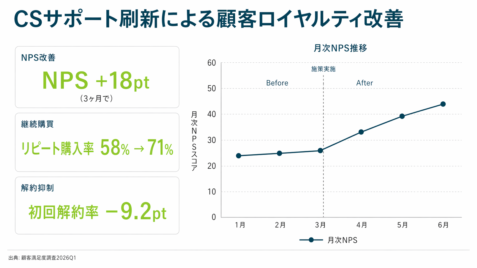 プロンプト③の生成結果