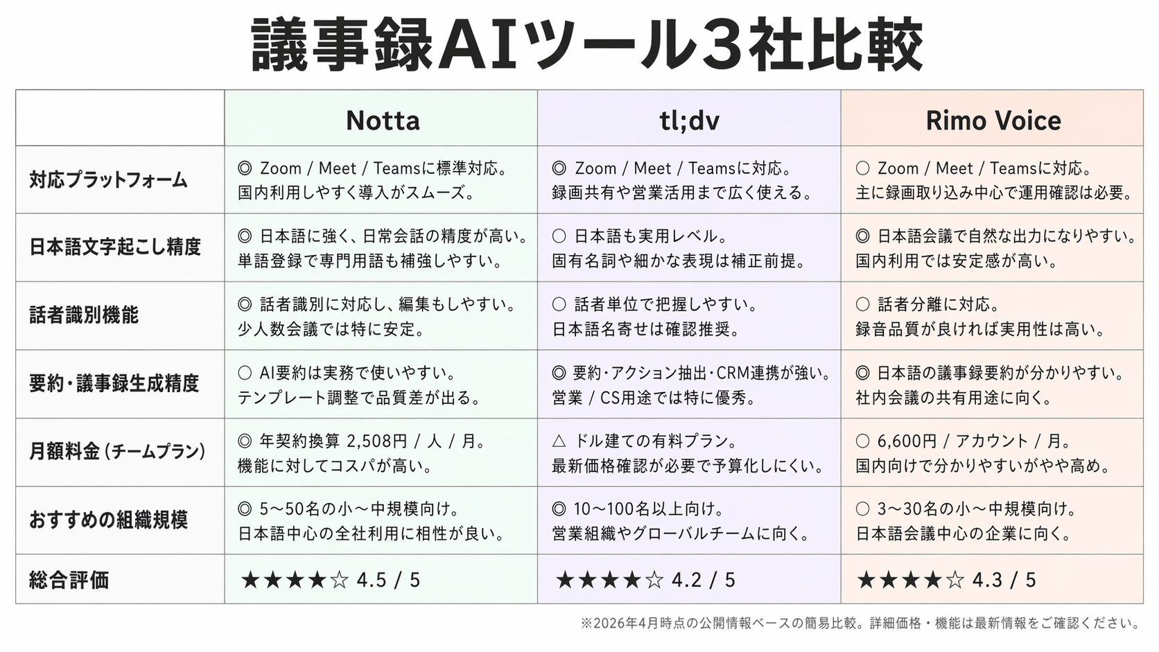 プロンプト⑦の生成結果