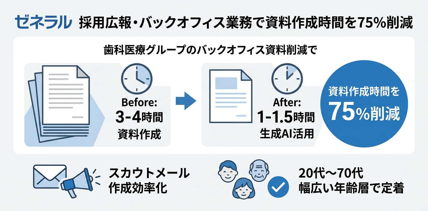 人事×生成AI - case_general