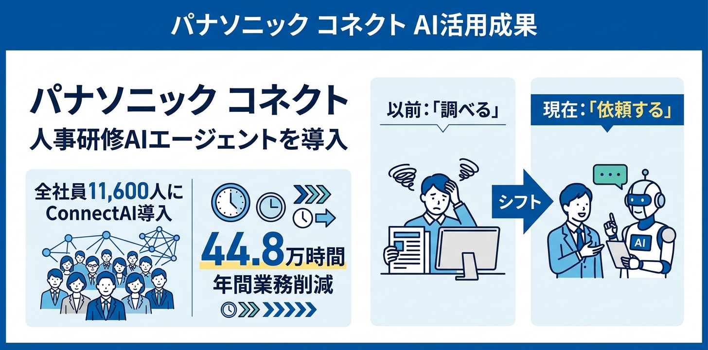 人事×生成AI - case_panasonic