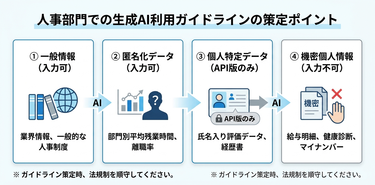 人事×生成AI - guideline