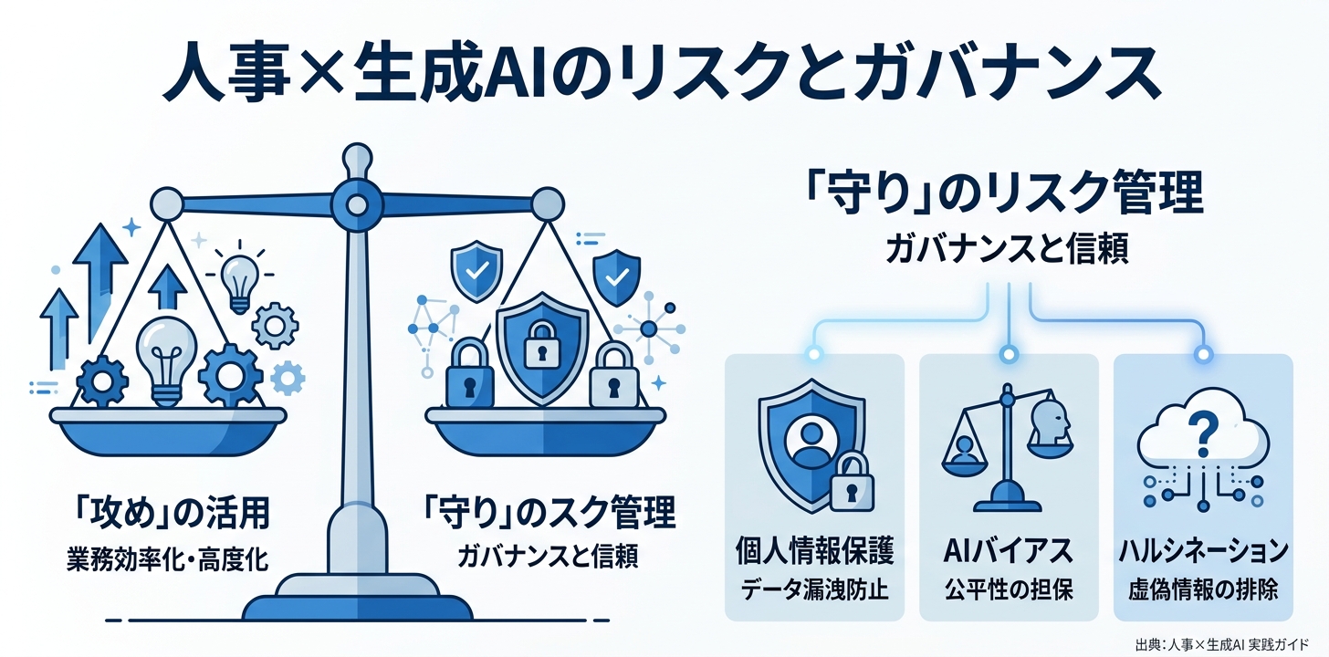 人事×生成AI - risk_overview