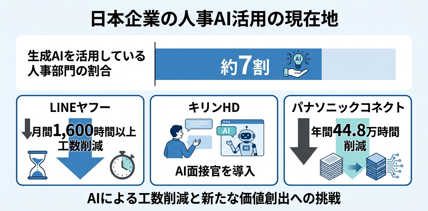 人事×生成AI - survey_data