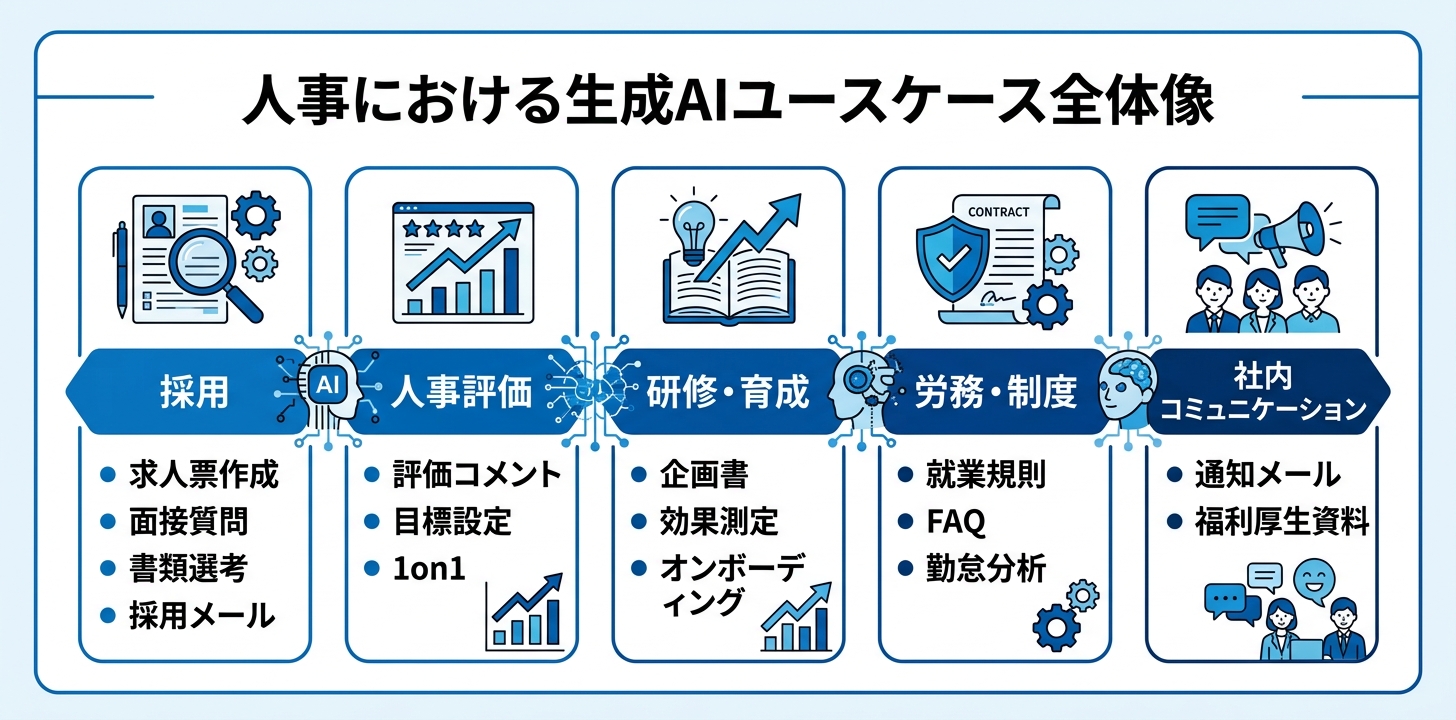 人事×生成AI - usecase_map