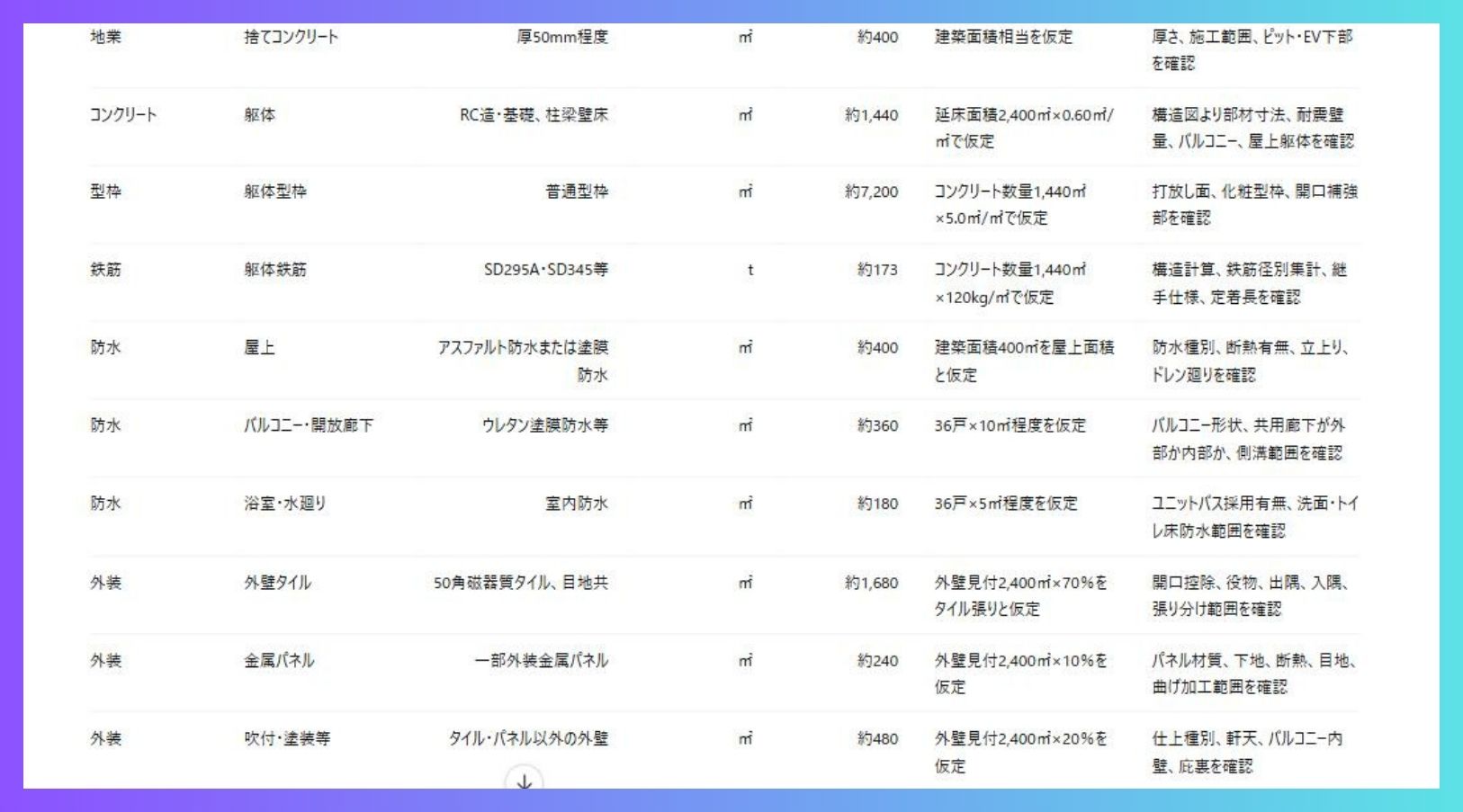 ChatGPTで生成した数量拾いドラフトの実行例