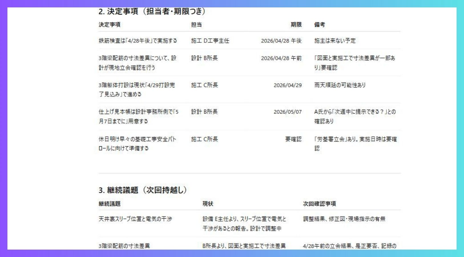 ChatGPTで生成した現場会議議事録の自動要約の実行例