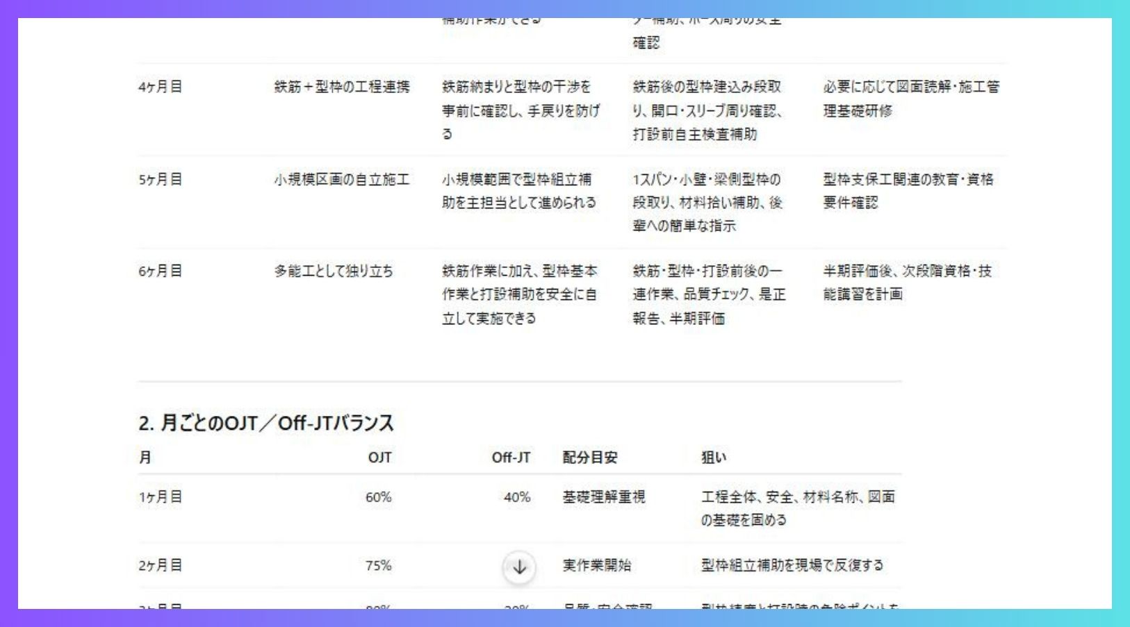 ChatGPTで生成した多能工化研修計画の実行例