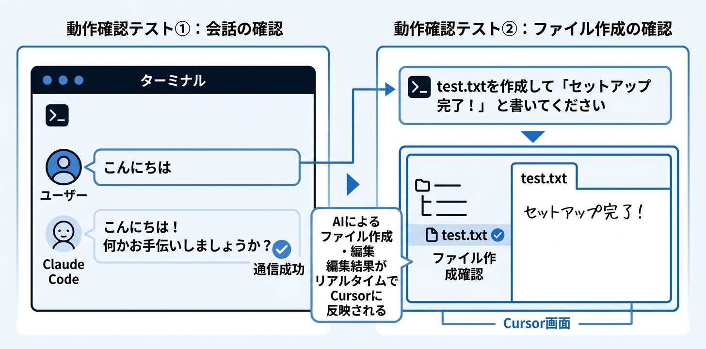 動作確認テスト