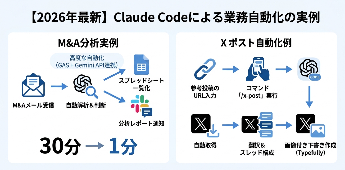 業務自動化：30分の作業が1分に