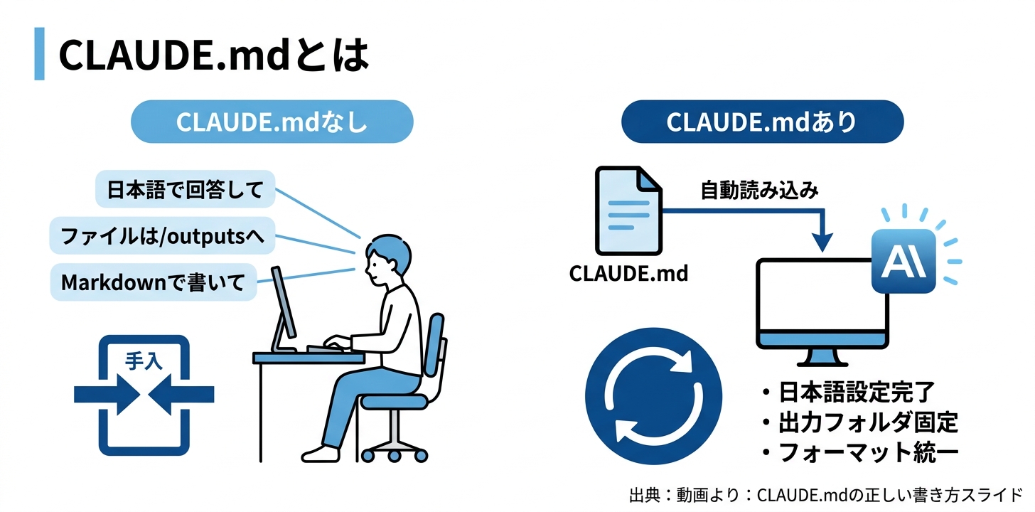 CLAUDE.mdとは