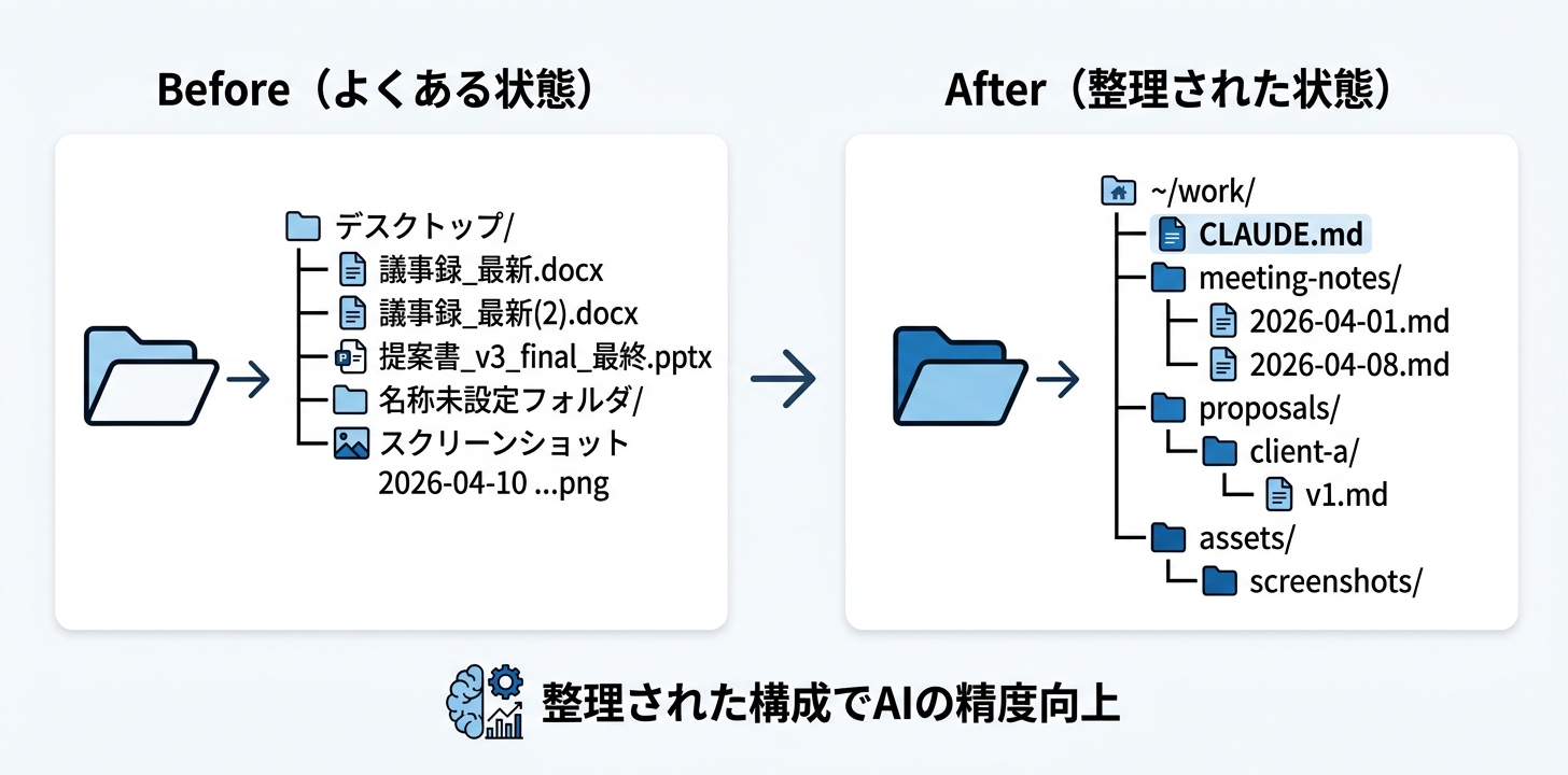 Before → After