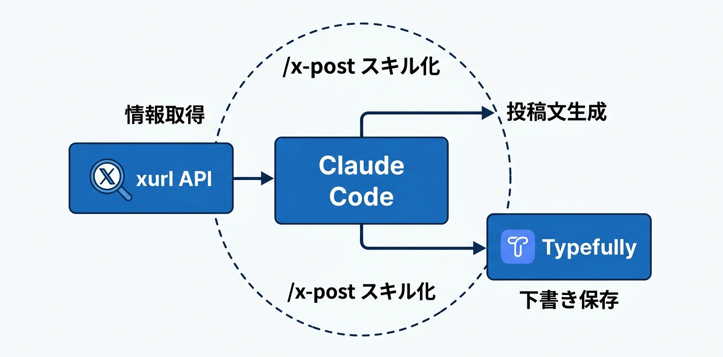 Claude Codeでどう解決したか