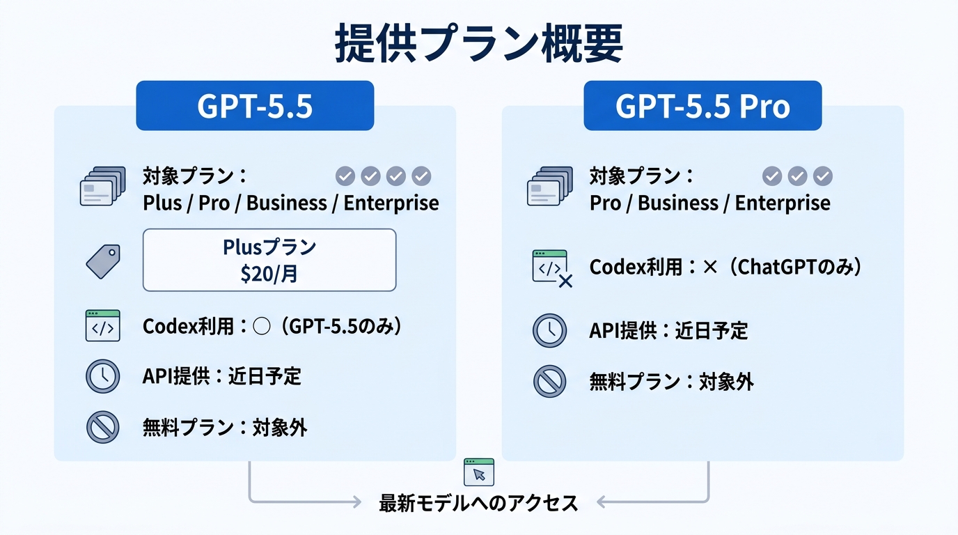 料金・提供プラン
