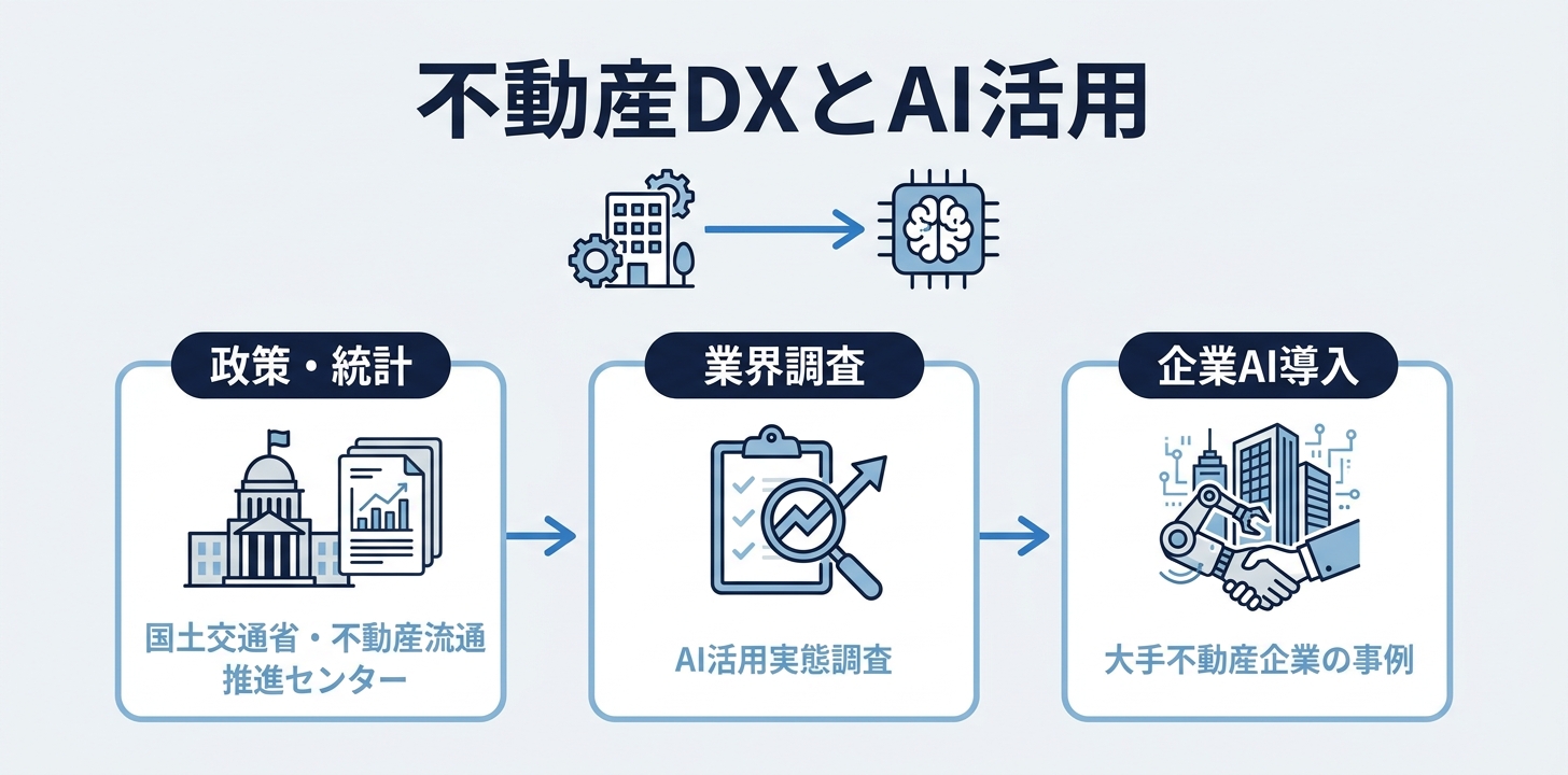 参考資料