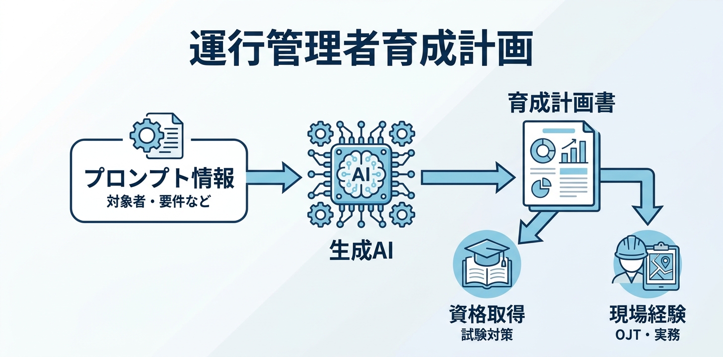 物流・運送業×生成AI 活用イメージ13