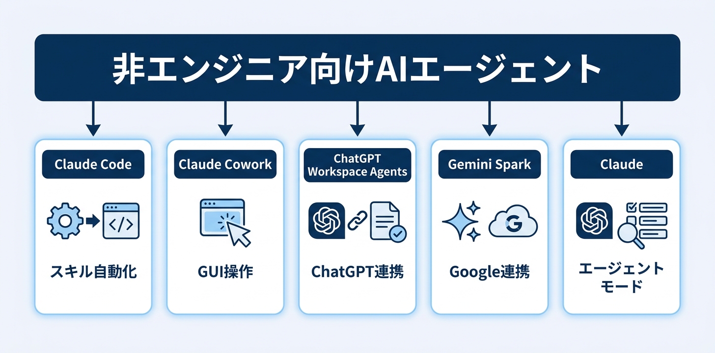 非エンジニアが今すぐ使えるAIエージェント5選