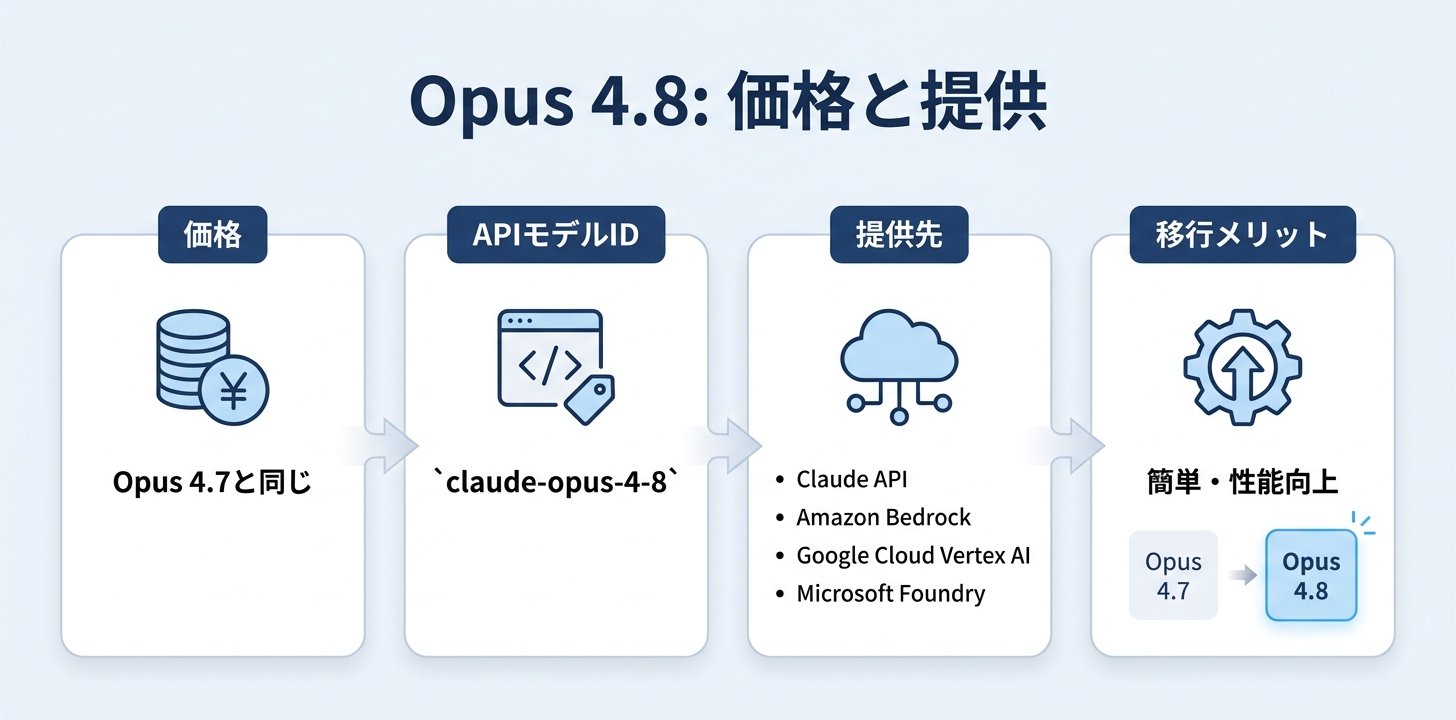 価格と提供プラットフォーム