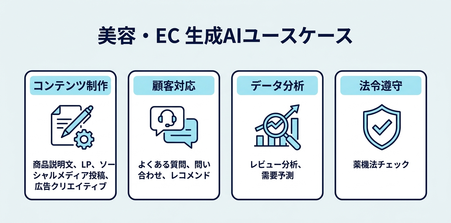 業務別に見る生成AIのユースケース