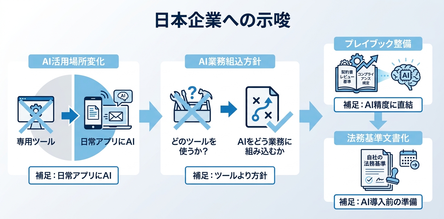 日本企業への示唆