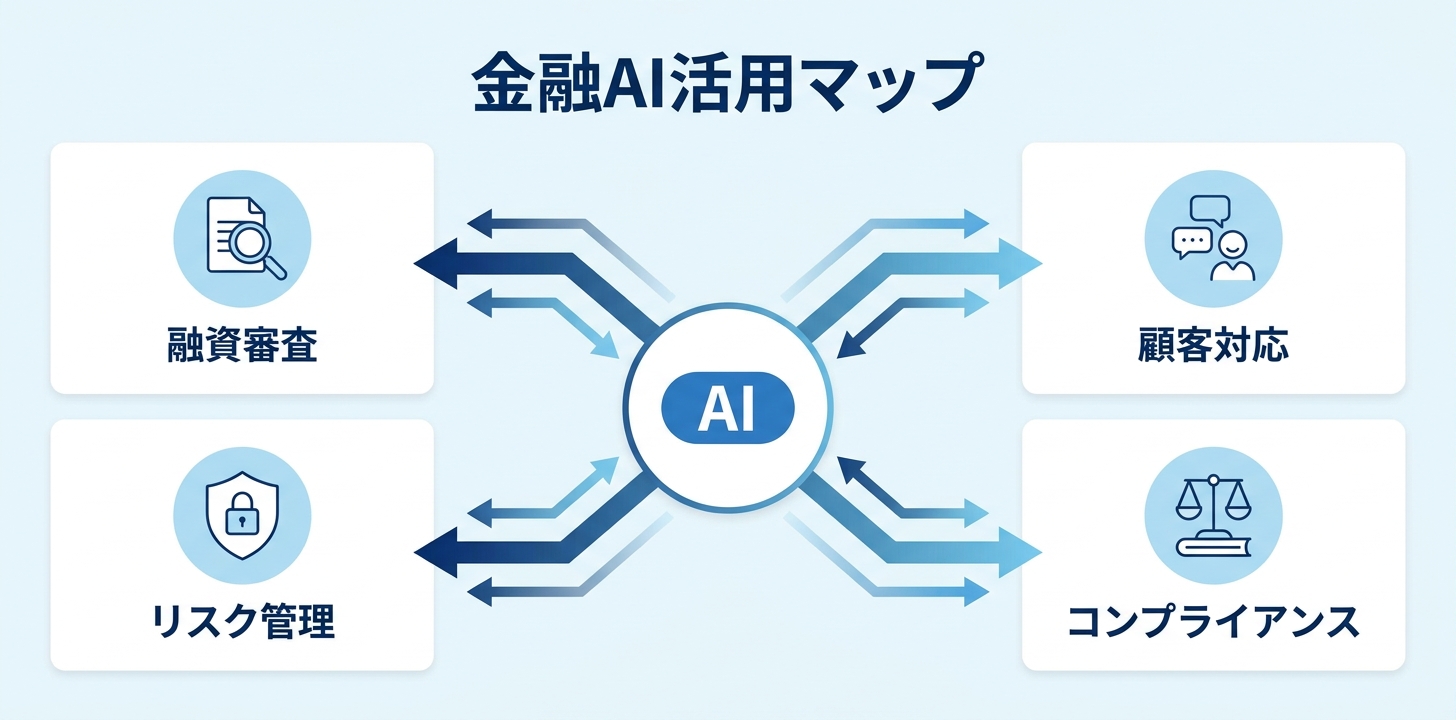 金融機関における生成AIユースケース全体像