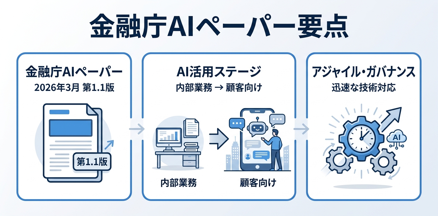 金融庁AIディスカッションペーパー——押さえるべき3つのポイント