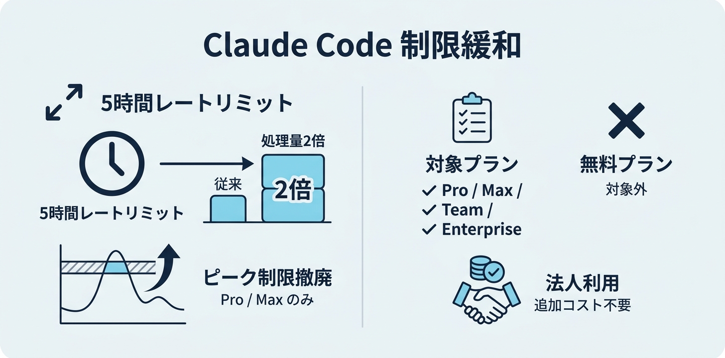 提携の中身——Colossus 1と「全容量」契約