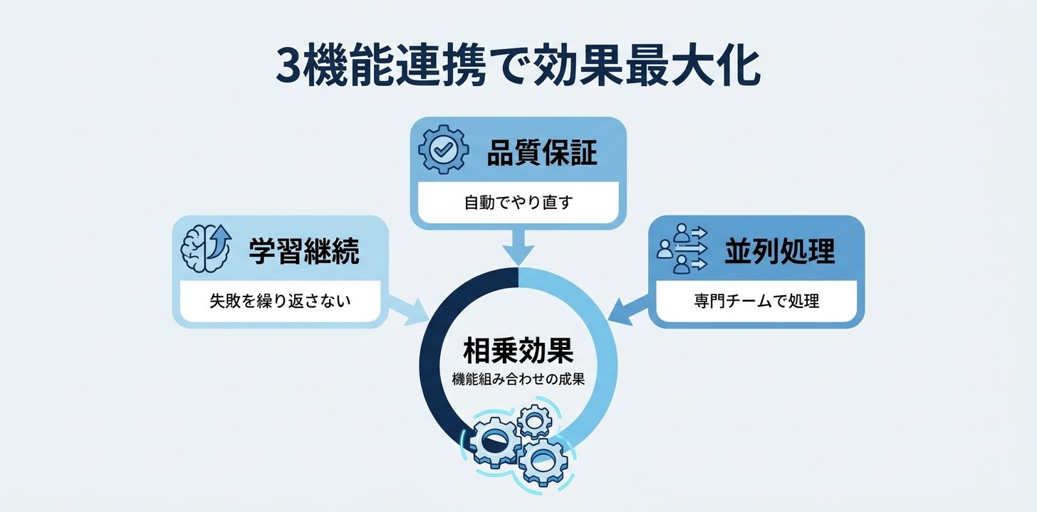 multiagent — コーディネーターが専門エージェントに並列委任