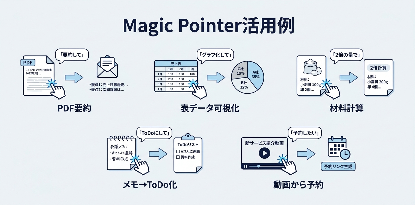 Magic Pointerの実務活用シーン5つを示す図解