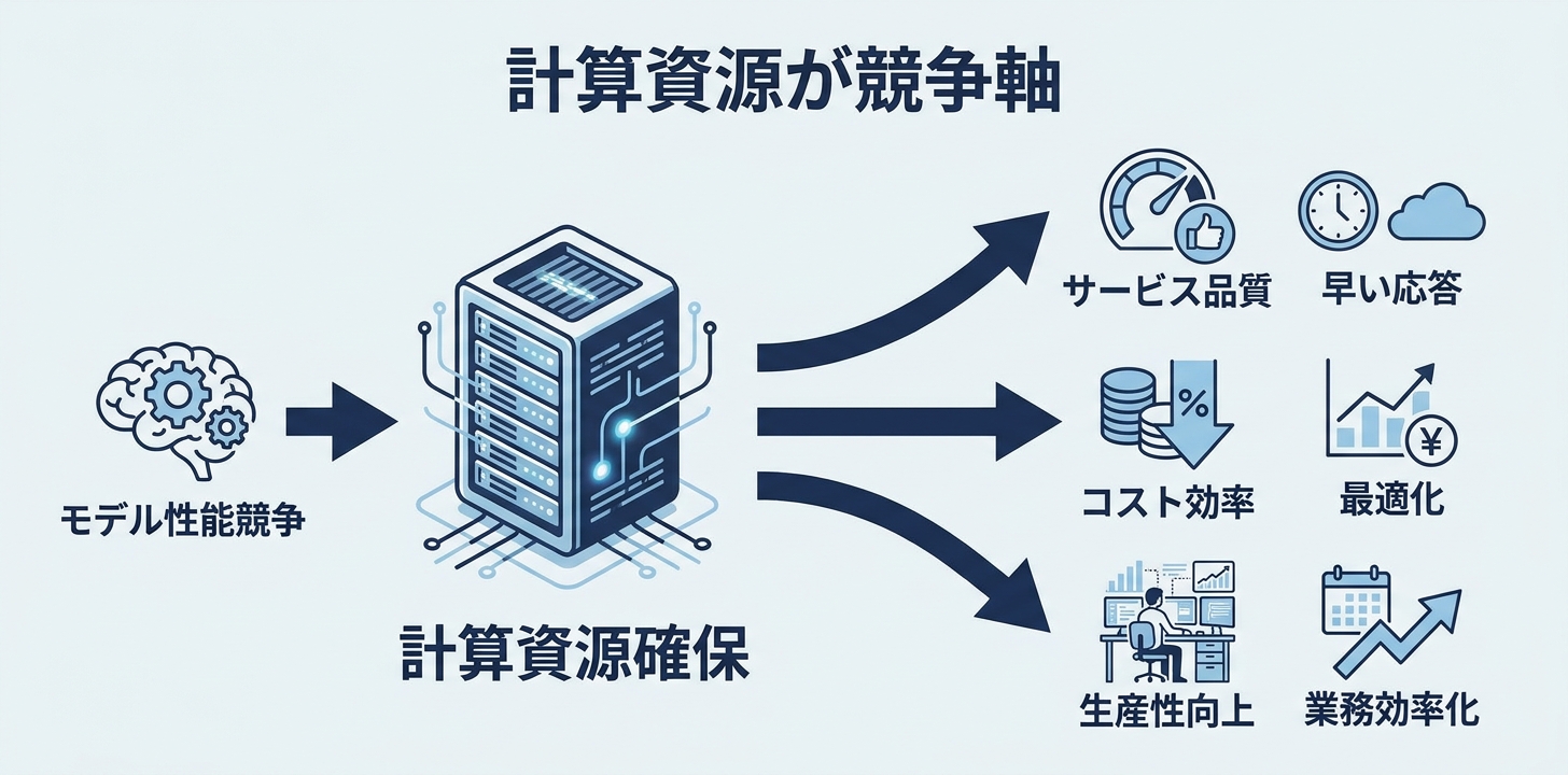 軌道上AIデータセンター構想——気になる長期視点