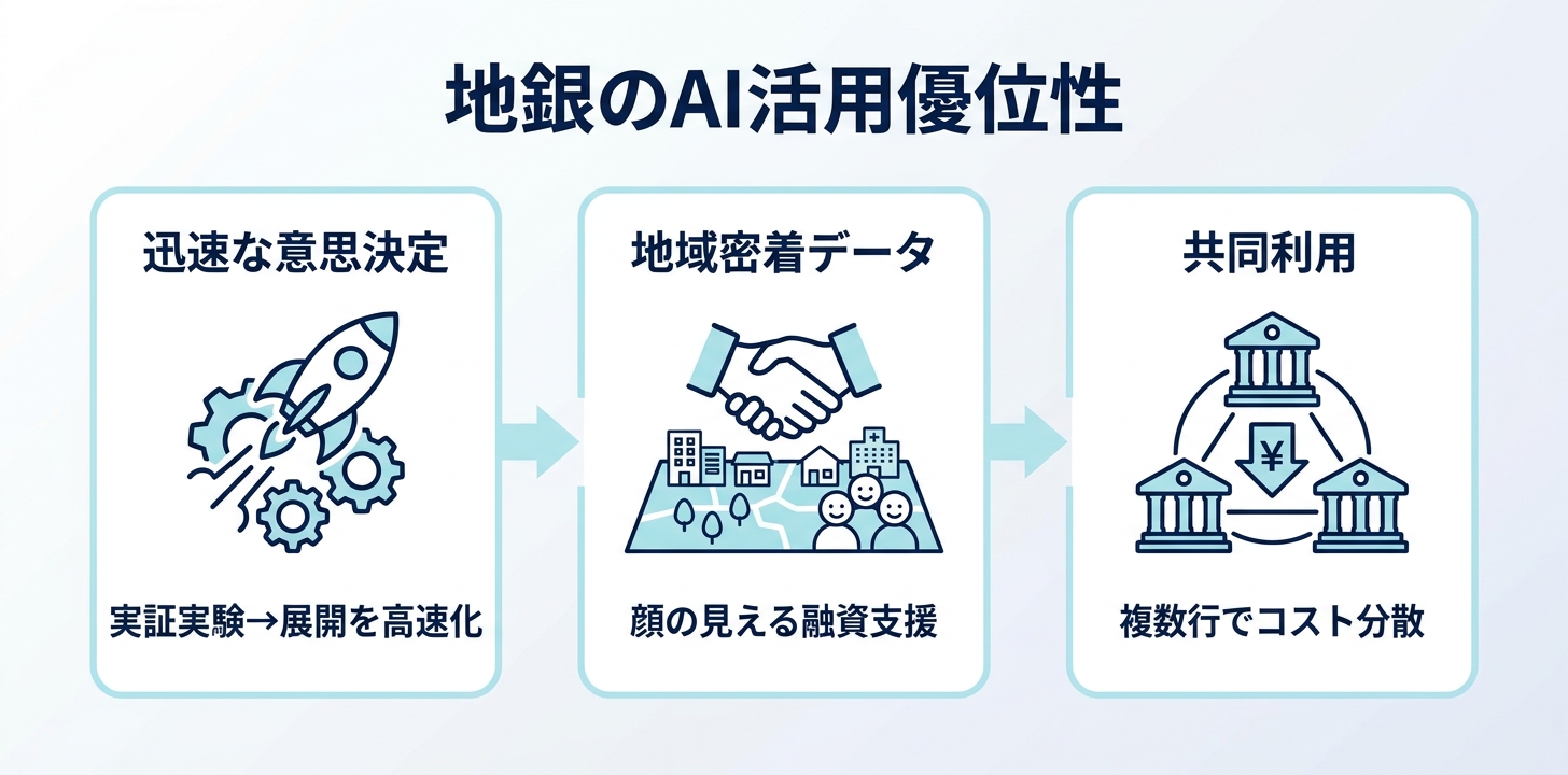 大手行との差別化——地方銀行の3つの強み