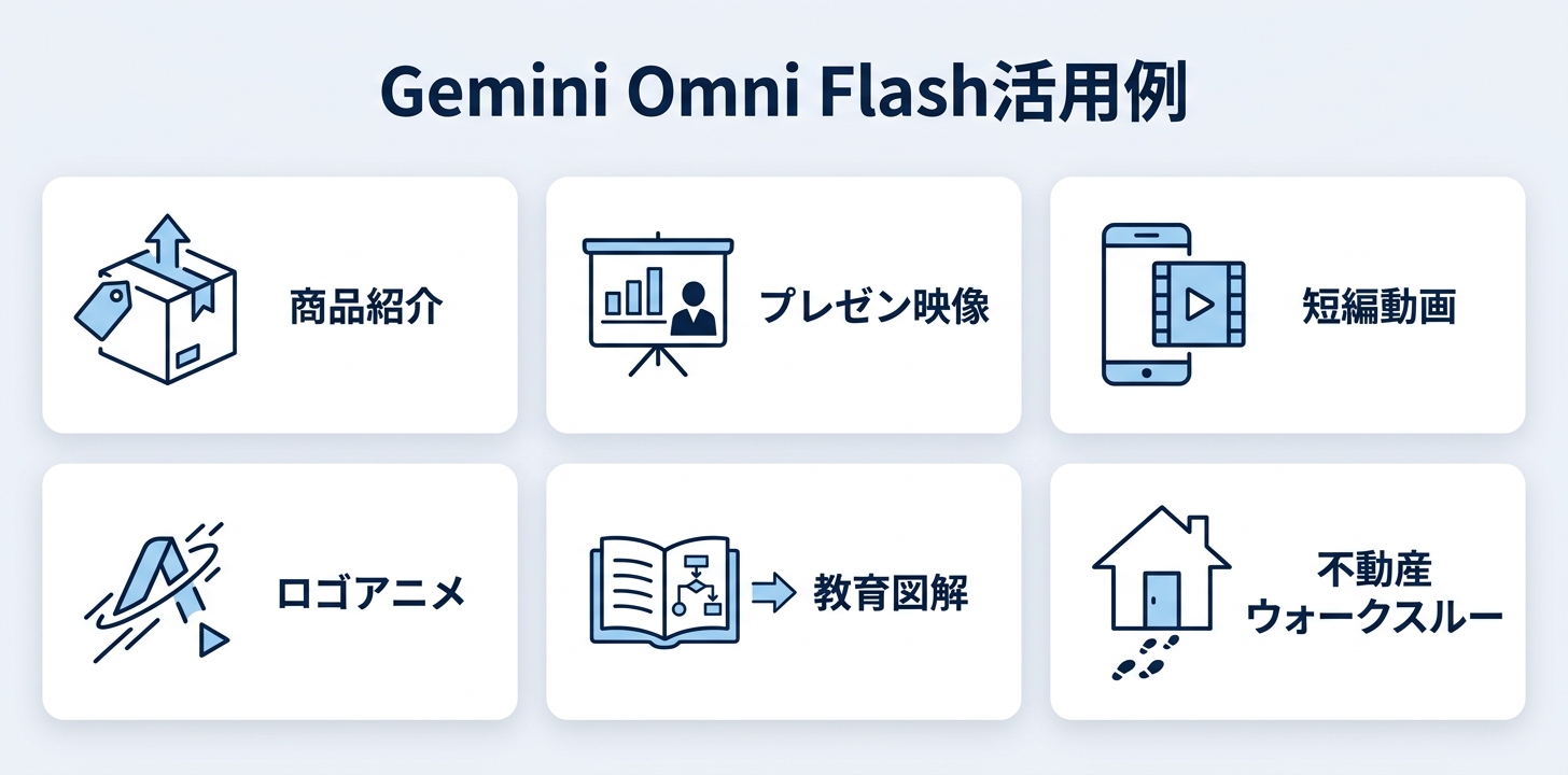 実際に試してみた——動画を投げるだけで字幕付き編集