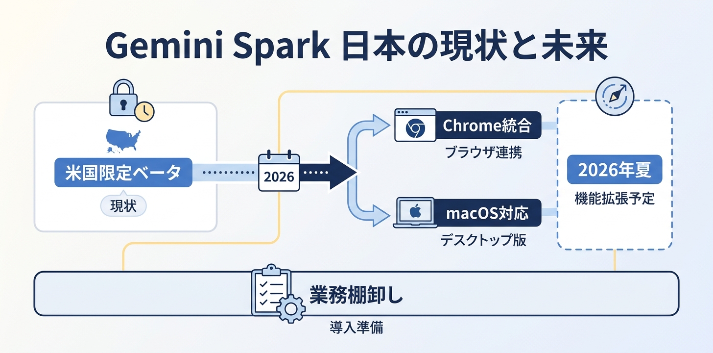 日本のユーザーが今できること