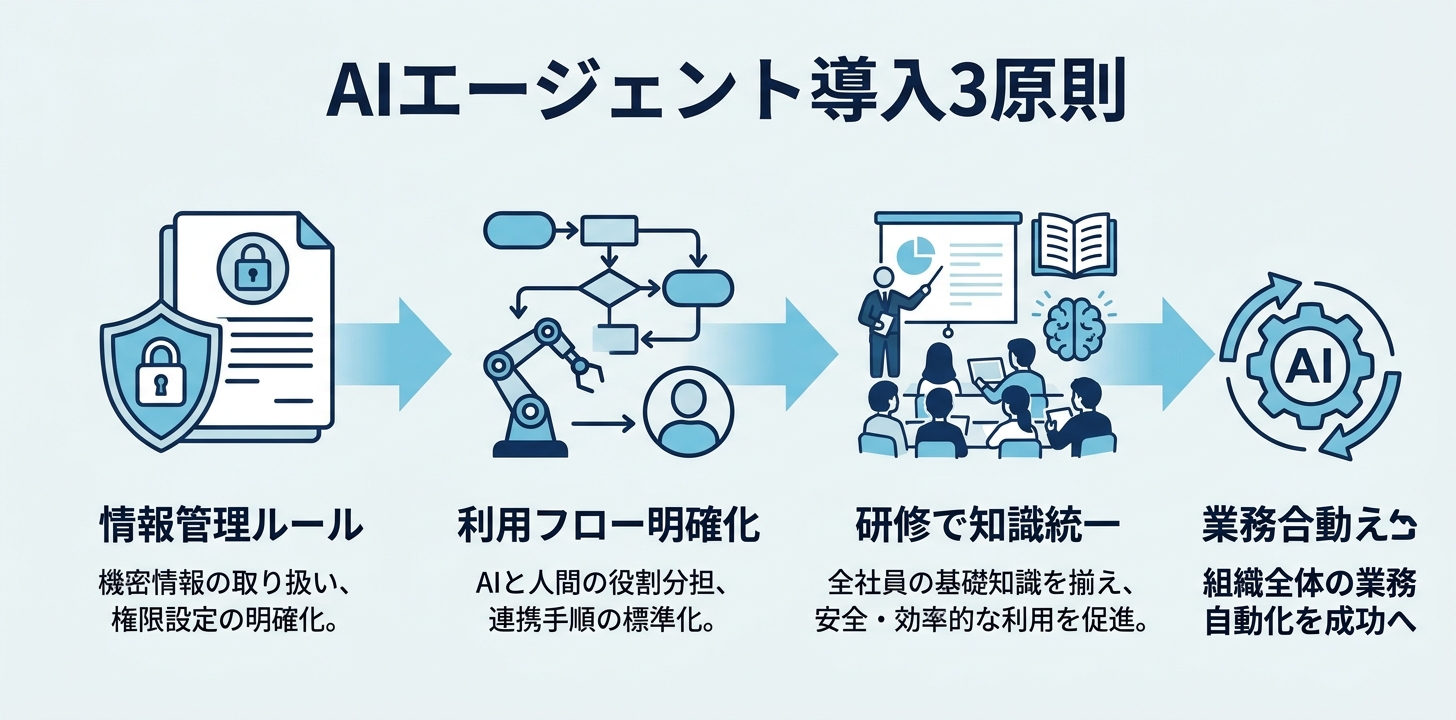 組織でAIエージェントを展開するための3つのポイント
