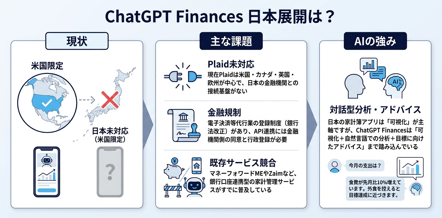 ChatGPT Financesの国際展開状況——現時点で米国限定のプレビュー