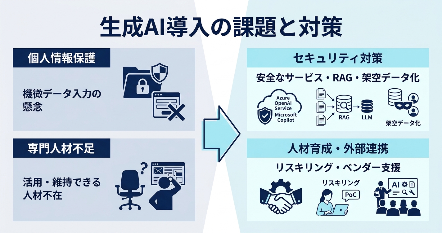導入の現実的な課題と対策