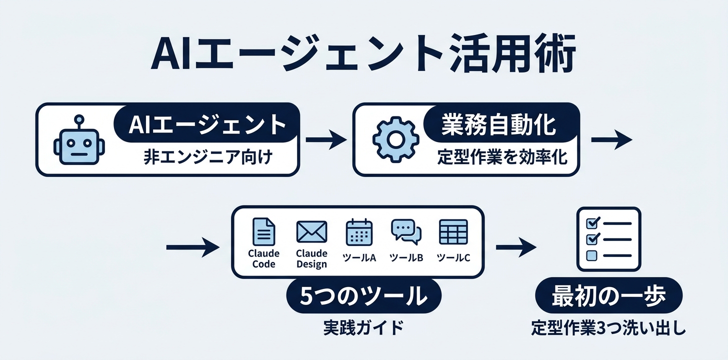 まとめ