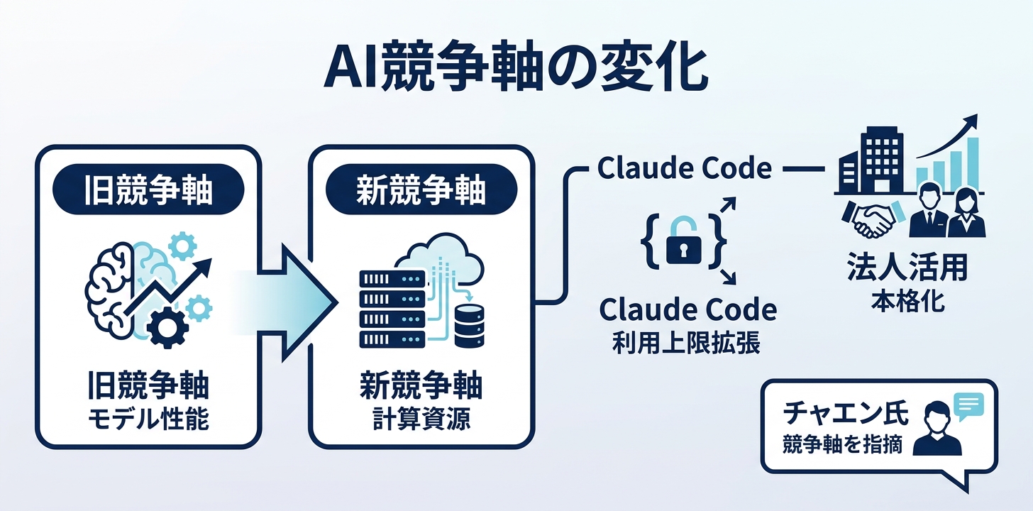 開発者・チームへの実務インパクト