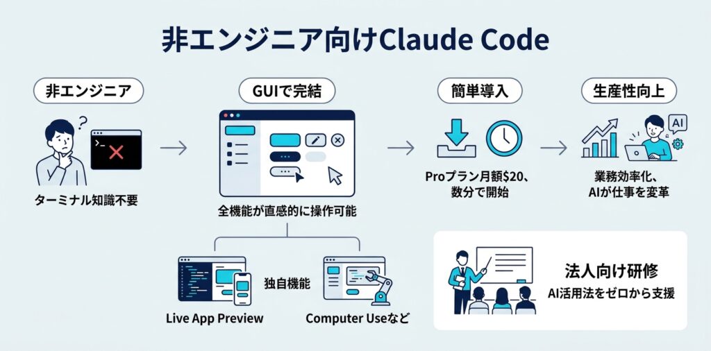 Claude Codeデスクトップアプリの使い方ガイド｜非エンジニアでも始められる10の理由 - チャエンのAI研究所