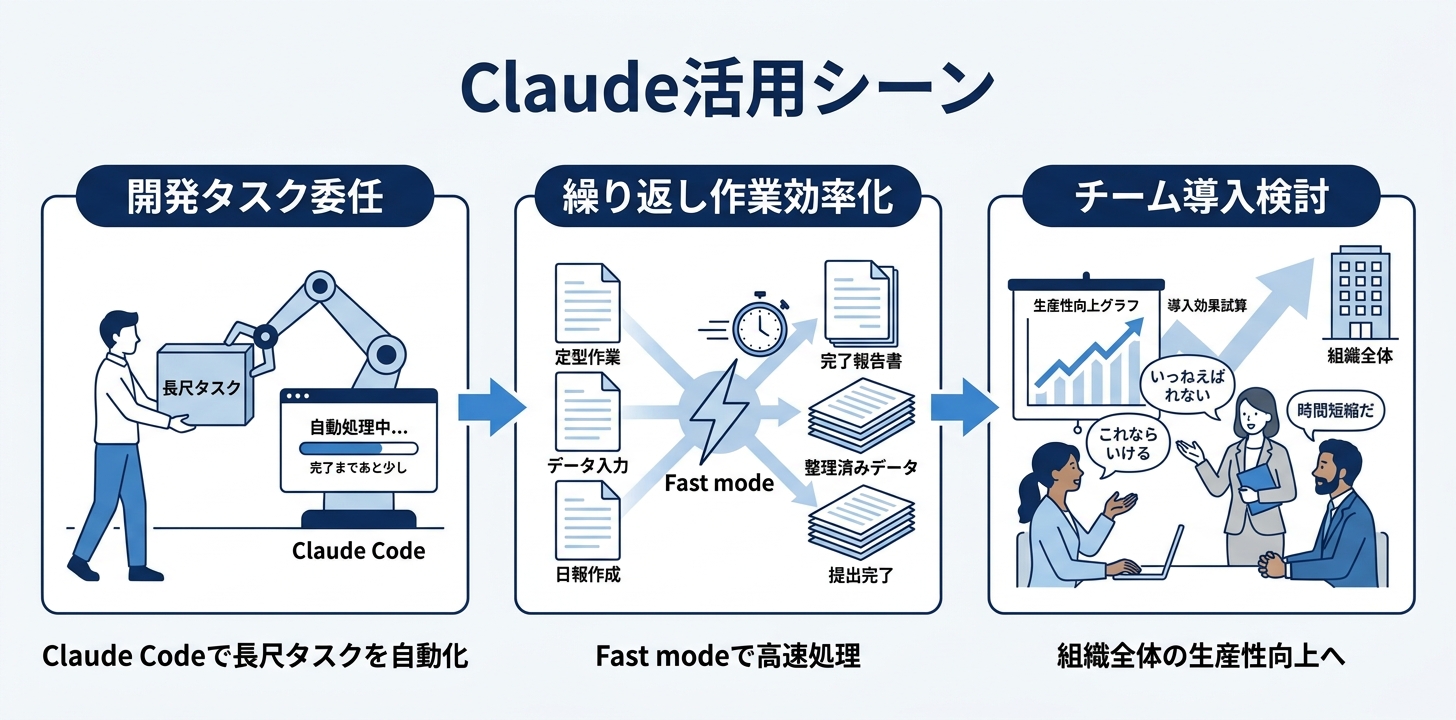 あなたの仕事でどう使えるか
