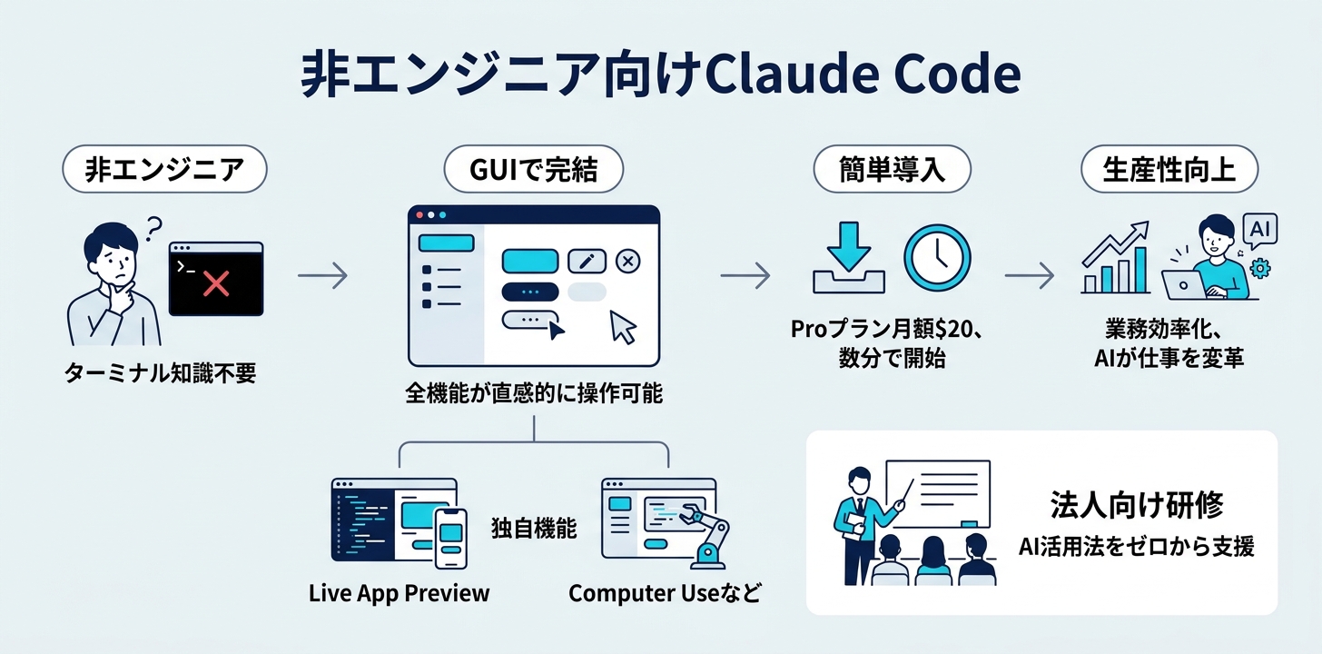 まとめ｜非エンジニアがClaude Codeを使うなら、デスクトップ版一択