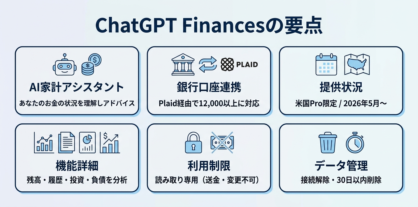 まとめ——ChatGPT Financesのポイント整理