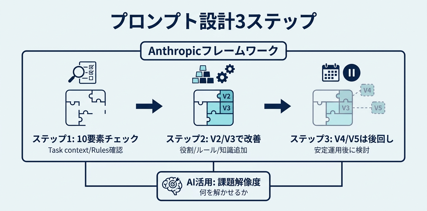 まとめ — 今日から始める3ステップ