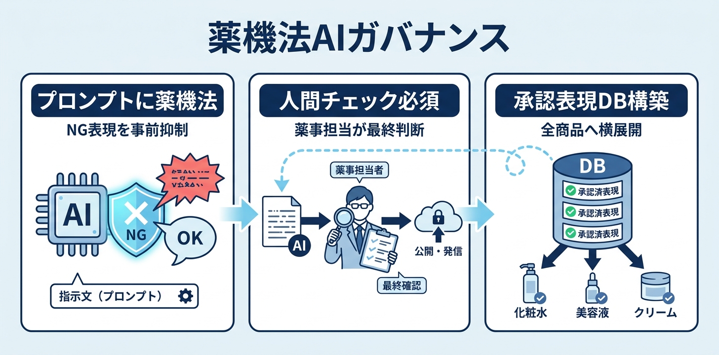 実務で使える3つのガバナンスルール