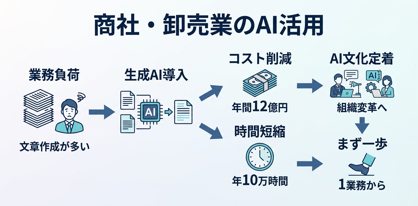 まとめ