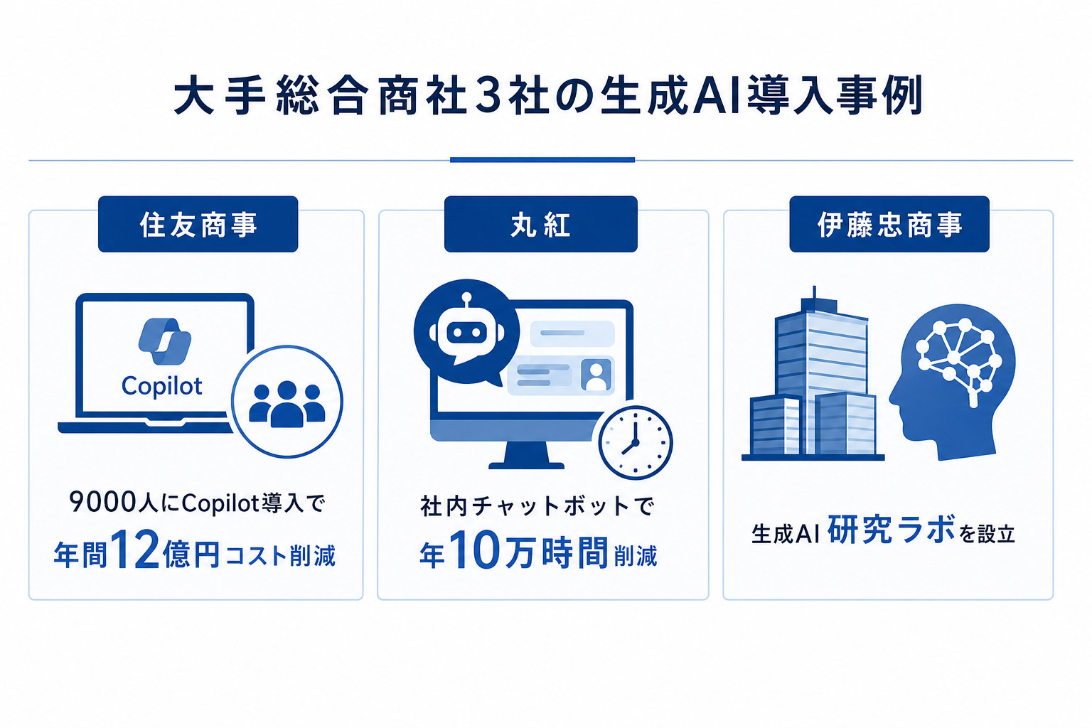 大手総合商社3社の生成AI導入事例