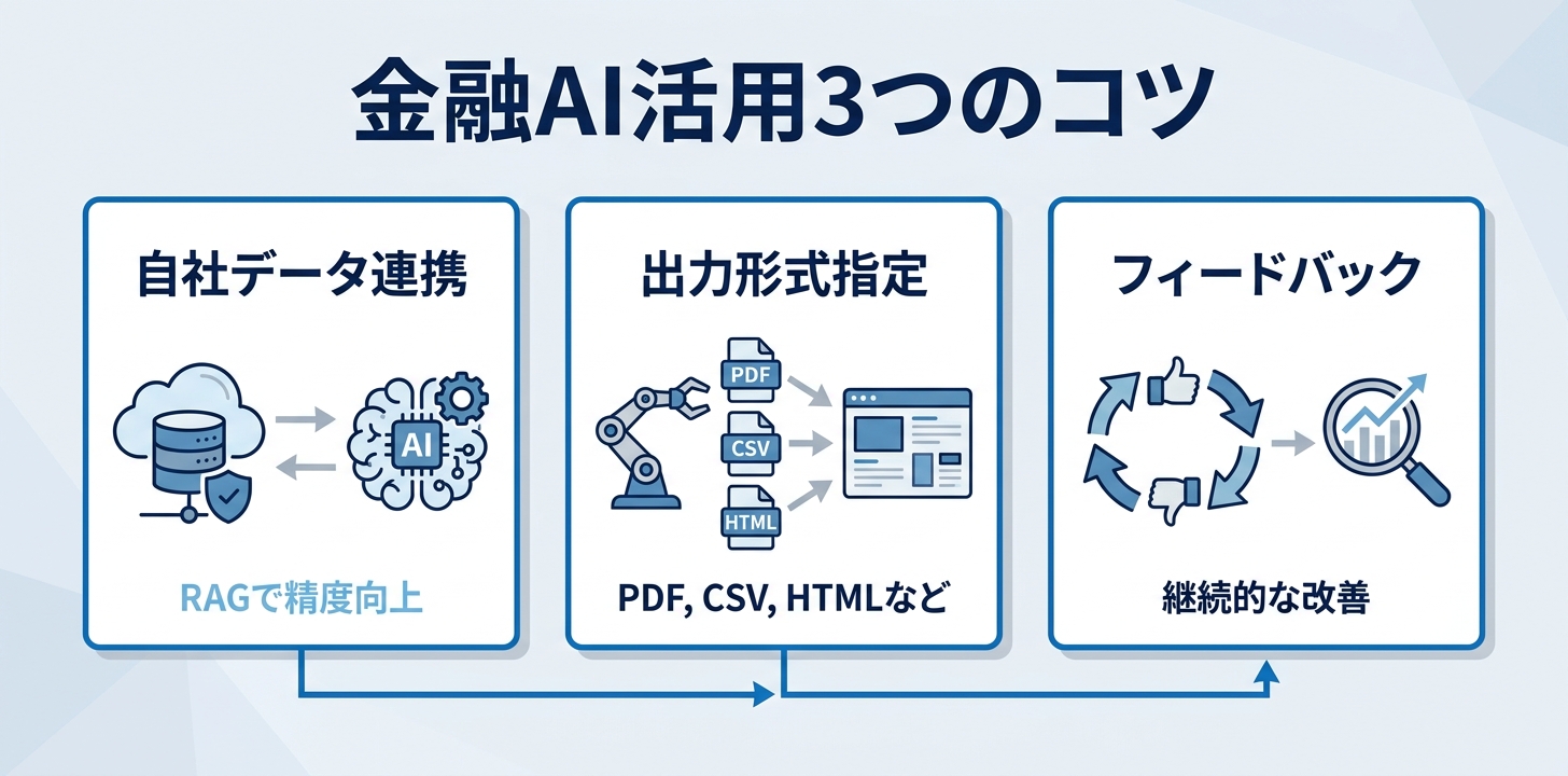 プロンプト活用のコツ：金融で成果を最大化するポイント