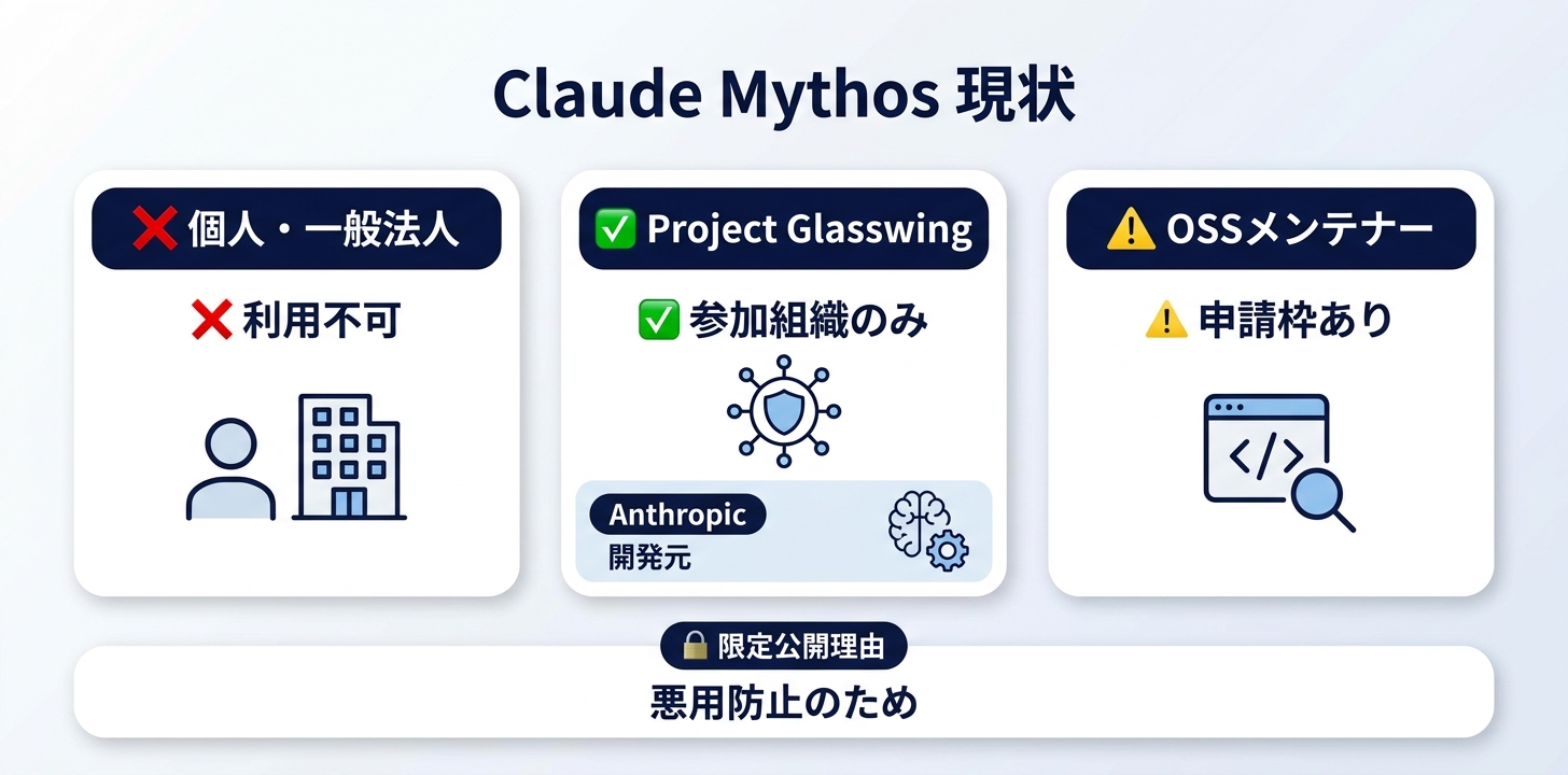 Claude Mythosは今すぐ使える?——結論と現状