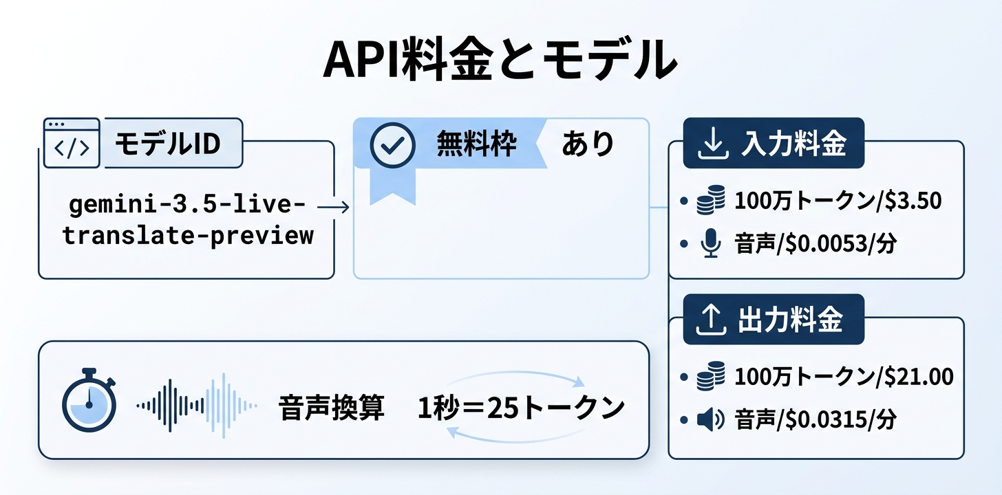 料金とモデル（開発者向け）